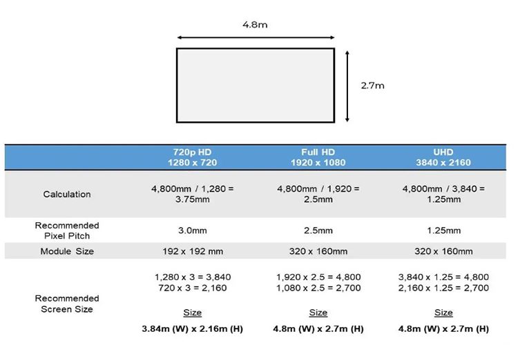Stage LED Display Price Calculation