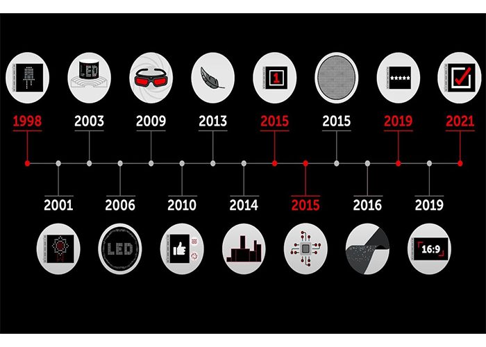 the history of LED screen